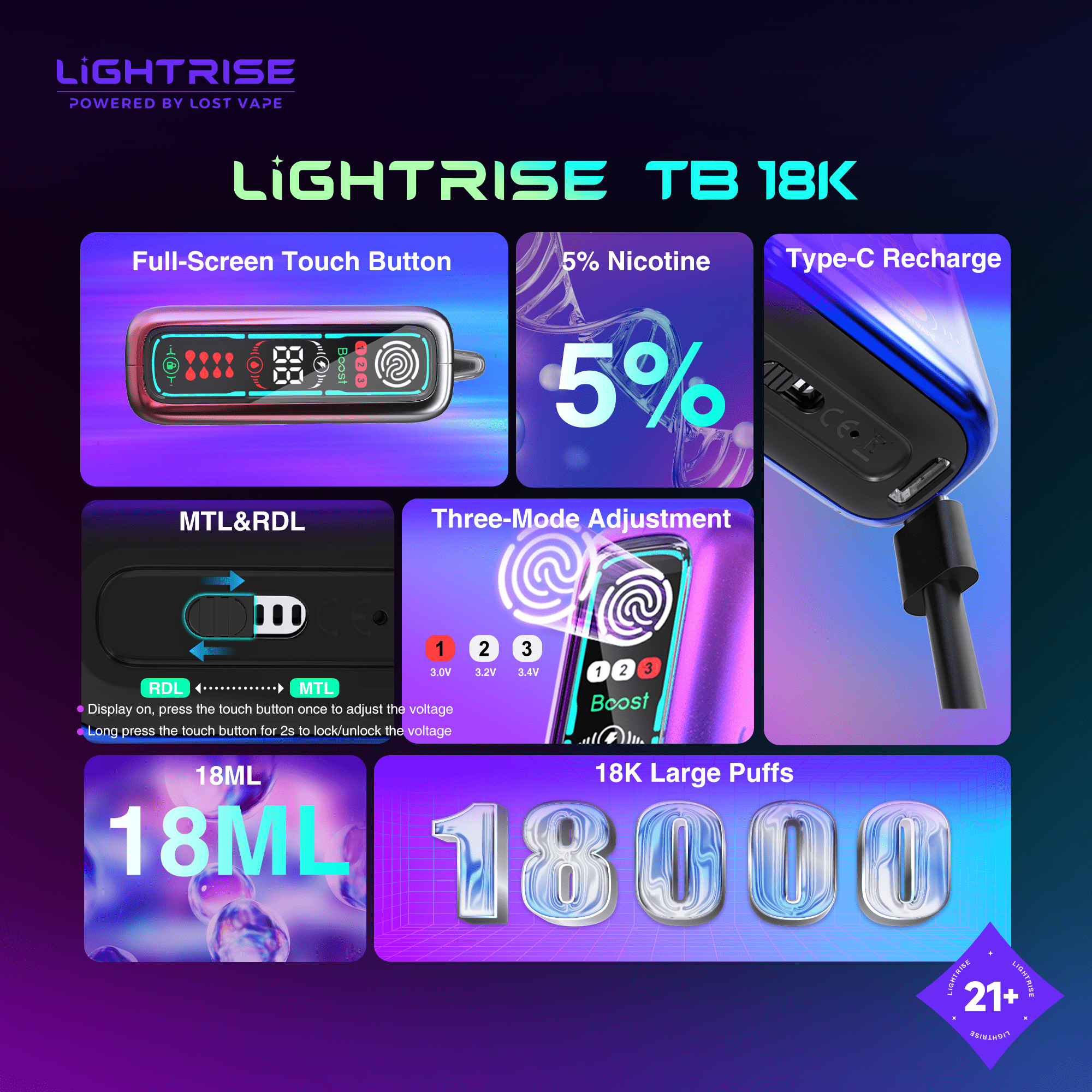Lightrise TB 18K